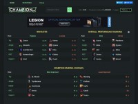 Desktop screenshot for champion.gg