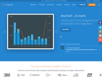 Desktop screenshot for anychart.com