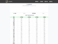 Desktop screenshot for oil.usd-cny.com