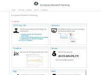 Desktop screenshot for researchranking.org