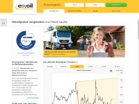 Desktop screenshot for esyoil.com