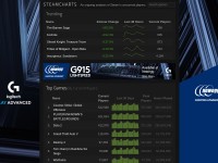 Desktop screenshot for steamcharts.com