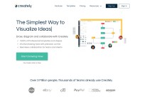 Desktop screenshot for creately.com