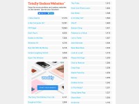 Desktop screenshot for totallyuselesswebsites.com