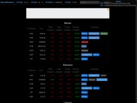 Desktop screenshot for bitcoinwisdom.io