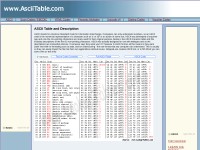 Desktop screenshot for asciitable.com