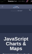 How amcharts.com looks like on a mobile device such as an iPhone.
