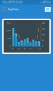 How anychart.com looks like on a mobile device such as an iPhone.