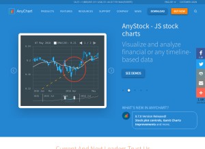 How anychart.com looks like on a tablet such as an iPad.