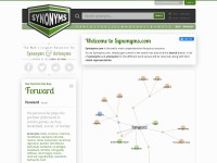 Desktop screenshot for synonyms.com
