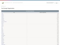 Desktop screenshot for nonprofitfacts.com