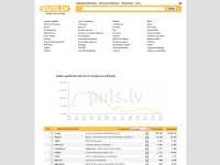 Screenshot of puls.lv