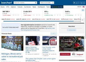 How barchart.com looks like on a tablet such as an iPad.