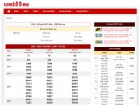 Screenshot of xsmb99.me