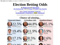 Desktop screenshot for electionbettingodds.com
