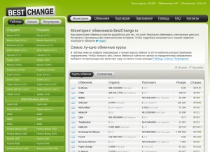 How bestchange.ru looks like on a tablet such as an iPad.