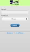 How bigcharts.com looks like on a mobile device such as an iPhone.