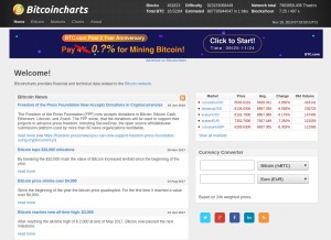 How bitcoincharts.com looks like on a tablet such as an iPad.