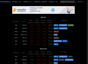 How bitcoinwisdom.io looks like on a tablet such as an iPad.