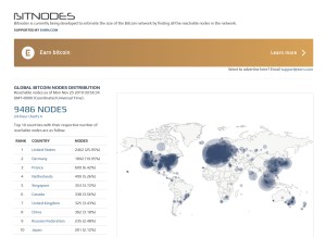 How bitnodes.io looks like on a tablet such as an iPad.