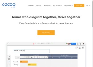 How cacoo.com looks like on a tablet such as an iPad.