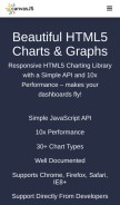 How canvasjs.com looks like on a mobile device such as an iPhone.