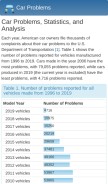 How carproblemzoo.com looks like on a mobile device such as an iPhone.