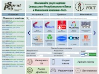 Desktop screenshot for sprutpay.ru