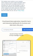 How chartio.com looks like on a mobile device such as an iPhone.