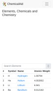 How chemicalaid.com looks like on a mobile device such as an iPhone.