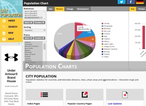 How citypopulation.de looks like on a tablet such as an iPad.
