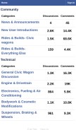 How civicwagon.com looks like on a mobile device such as an iPhone.
