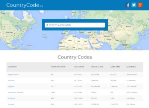 How countrycode.org looks like on a tablet such as an iPad.