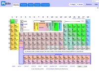 Desktop screenshot for ptable.com
