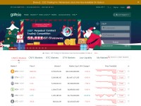 Desktop screenshot for gate.io