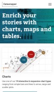 How datawrapper.de looks like on a mobile device such as an iPhone.