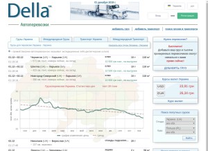 How della.ua looks like on a tablet such as an iPad.