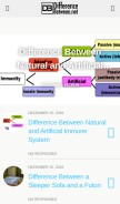How differencebetween.net looks like on a mobile device such as an iPhone.