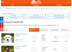 How dogbreedslist.info looks like on a tablet such as an iPad.