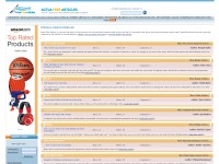 Desktop screenshot for actuafreearticles.com