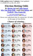 How electionbettingodds.com looks like on a mobile device such as an iPhone.
