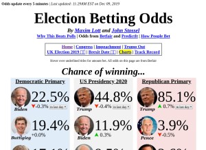 How electionbettingodds.com looks like on a tablet such as an iPad.