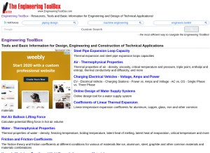 How engineeringtoolbox.com looks like on a tablet such as an iPad.