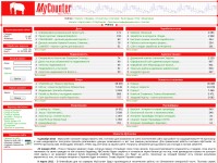 Desktop screenshot for mycounter.ua