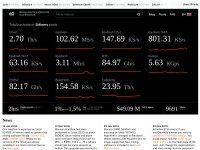 Desktop screenshot for 2miners.com