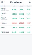 How finanscepte.com looks like on a mobile device such as an iPhone.