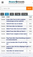 How finanztrends.info looks like on a mobile device such as an iPhone.