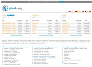 How global-rates.com looks like on a tablet such as an iPad.