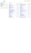 How hit.ua looks like on a mobile device such as an iPhone.