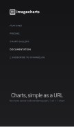 How image-charts.com looks like on a mobile device such as an iPhone.